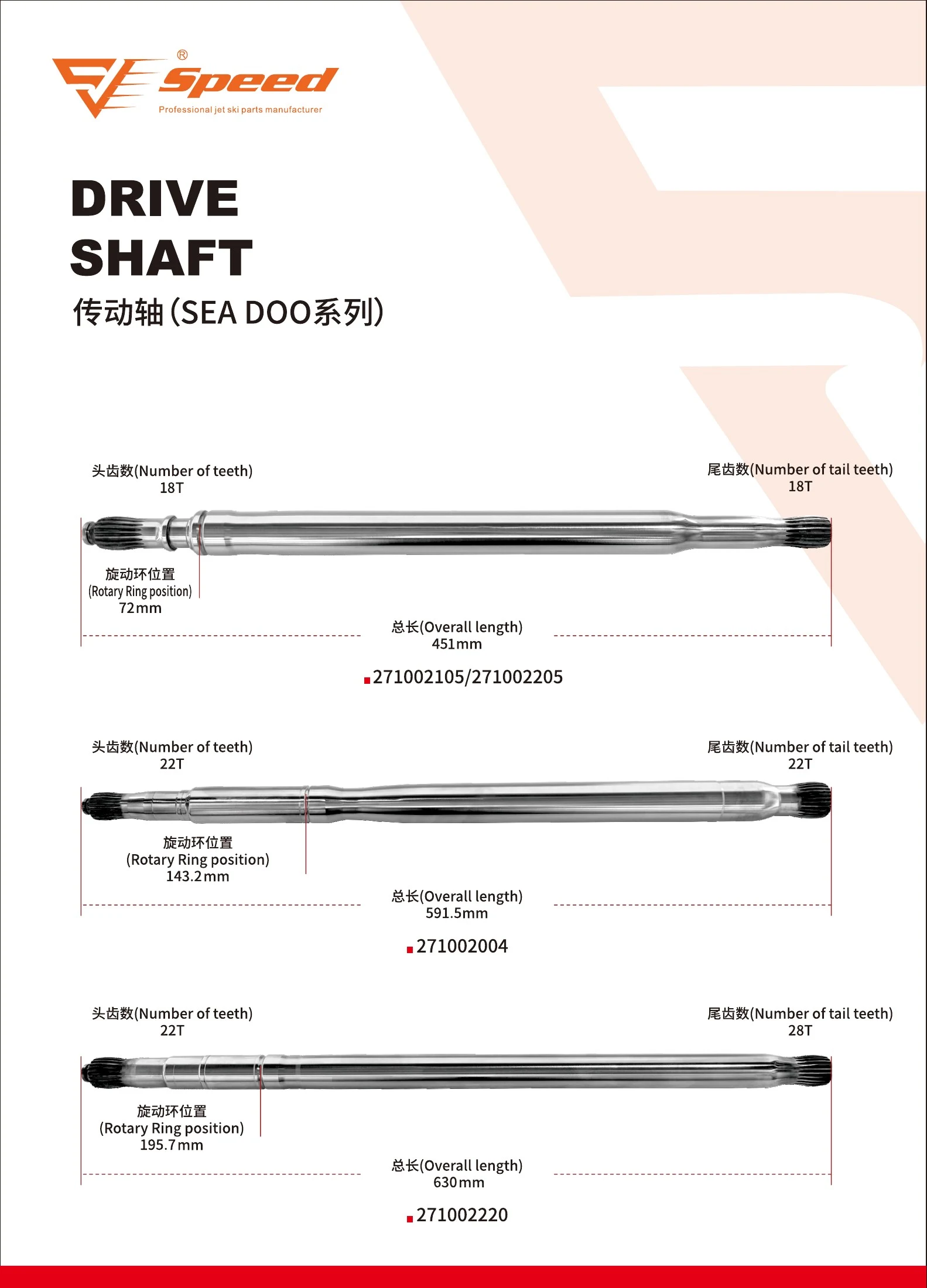 Speed product catalog, page 3
